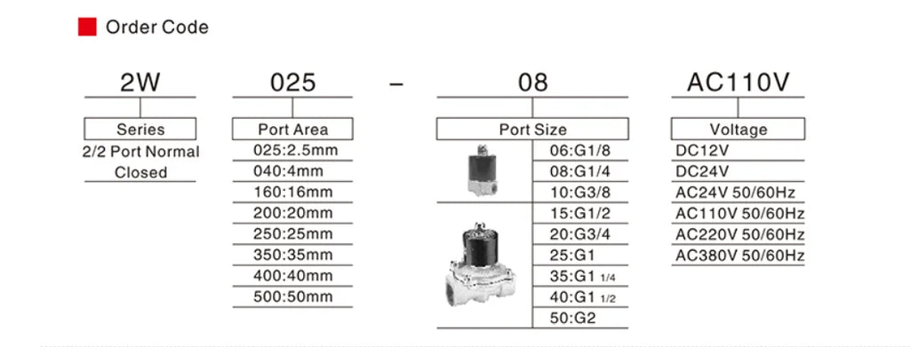 1/4" 3/8" 1/2" 3/4" 1"  Water brass Air Electric Solenoid Valve 2W025-08 2w040-10 2W160-15 2W200 DN15 DN20 DN10 Normally Closed