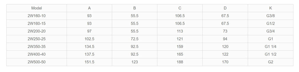 1/4" 3/8" 1/2" 3/4" 1"  Water brass Air Electric Solenoid Valve 2W025-08 2w040-10 2W160-15 2W200 DN15 DN20 DN10 Normally Closed