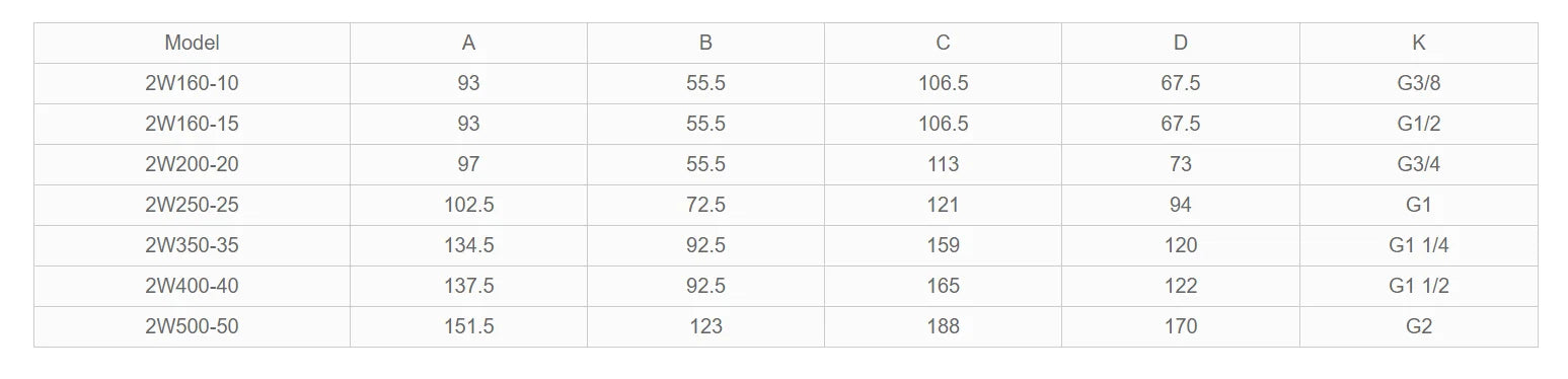 1/4" 3/8" 1/2" 3/4" 1"  Water brass Air Electric Solenoid Valve 2W025-08 2w040-10 2W160-15 2W200 DN15 DN20 DN10 Normally Closed