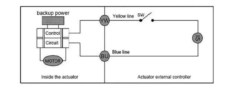 1/2" to 2" Normally Closed 220V 12V 24V IP65 Waterproof Solenoid Valve 2-Wire Brass Motorized Electric Ball Valve for Water Oil