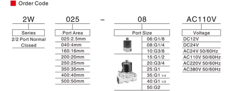 1/4" 3/8" 1/2" 3/4" 1"  Water brass Air Electric Solenoid Valve 2W025-08 2w040-10 2W160-15 2W200 DN15 DN20 DN10 Normally Closed
