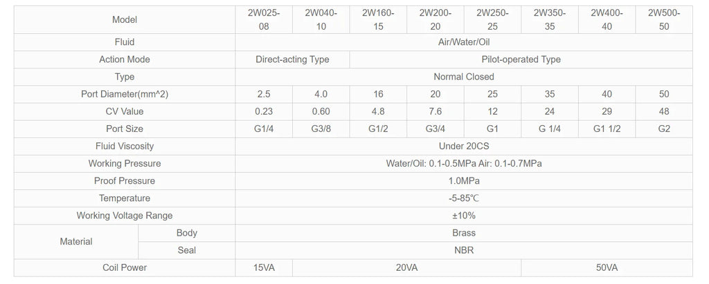 1/4" 3/8" 1/2" 3/4" 1"  Water brass Air Electric Solenoid Valve 2W025-08 2w040-10 2W160-15 2W200 DN15 DN20 DN10 Normally Closed