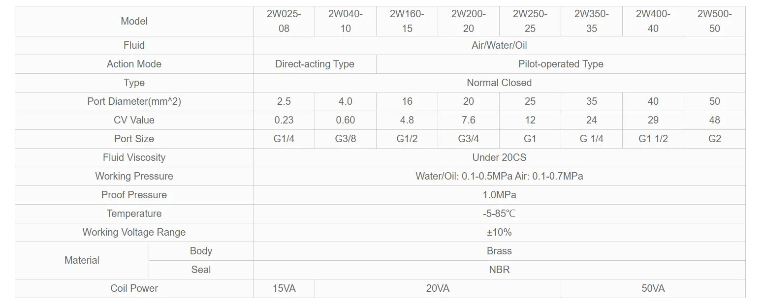 1/4" 3/8" 1/2" 3/4" 1"  Water brass Air Electric Solenoid Valve 2W025-08 2w040-10 2W160-15 2W200 DN15 DN20 DN10 Normally Closed